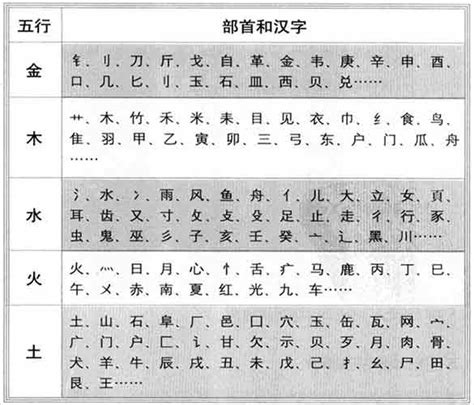 立字五行|康熙字典：立的字义解释，拼音，笔画，五行属性，立的起名寓意。